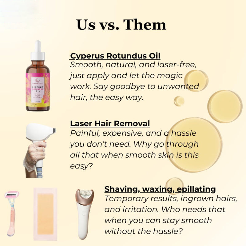 ShaveLess™ Hair Regrowth Blocker Serum