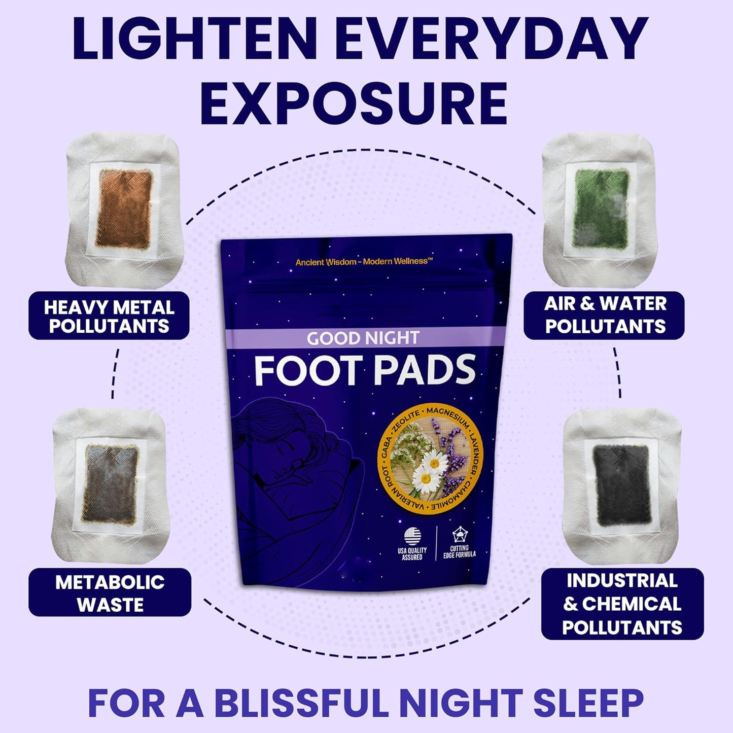 SoleCleanse™ Detox Foot Pads