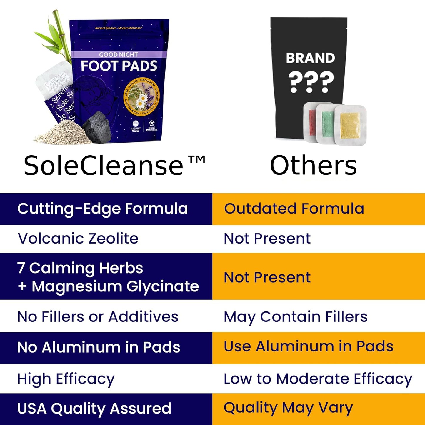 SoleCleanse™ Detox Foot Pads