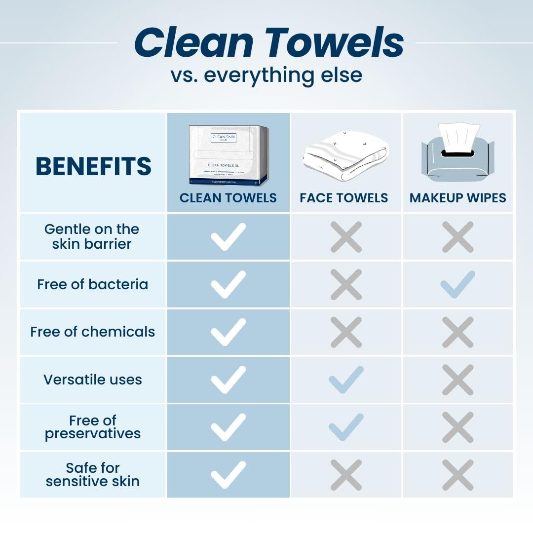 Clean Skin Towels XL™