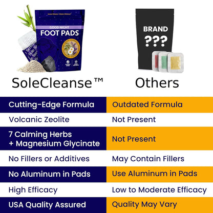 SoleCleanse™ Detox Foot Pads
